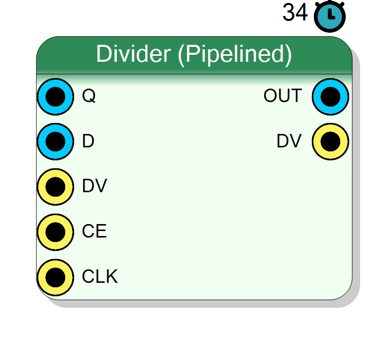Block Preview
