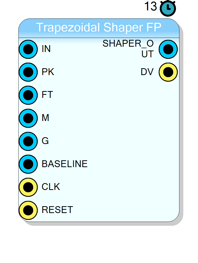 Block Preview