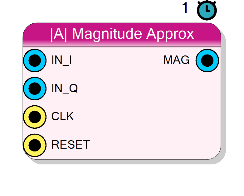 Block Preview