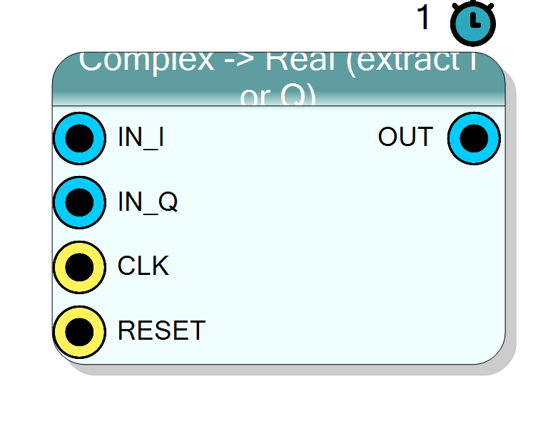 Block Preview