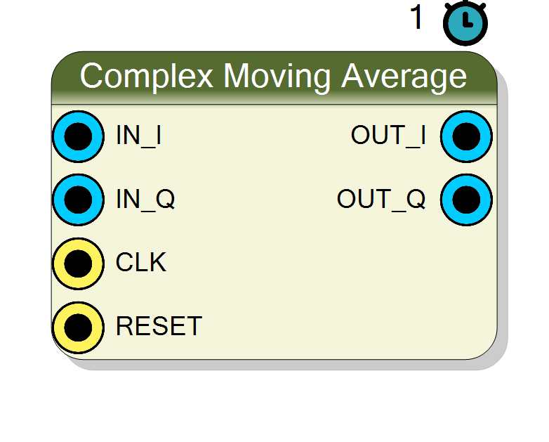 Block Preview