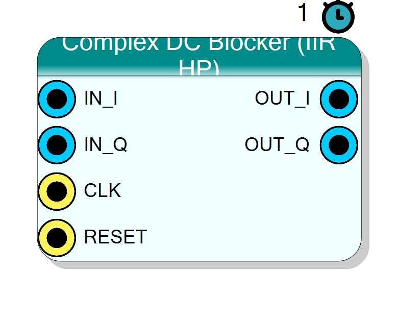 Block Preview