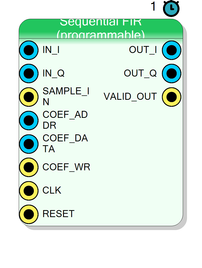 Block Preview