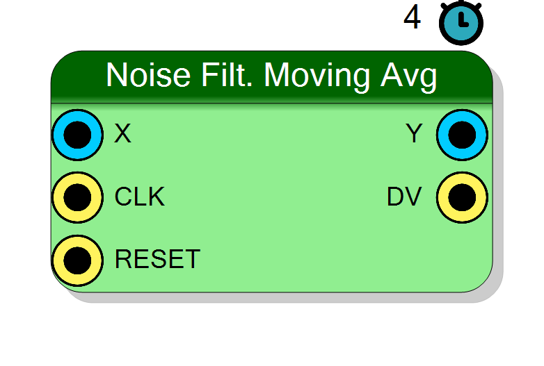 Block Preview