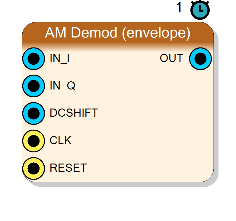 Block Preview