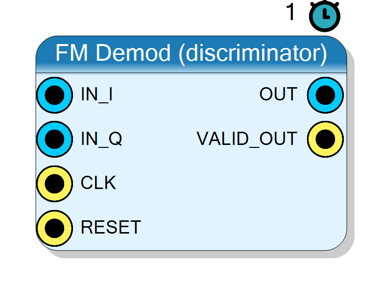 Block Preview