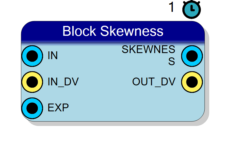 Block Preview