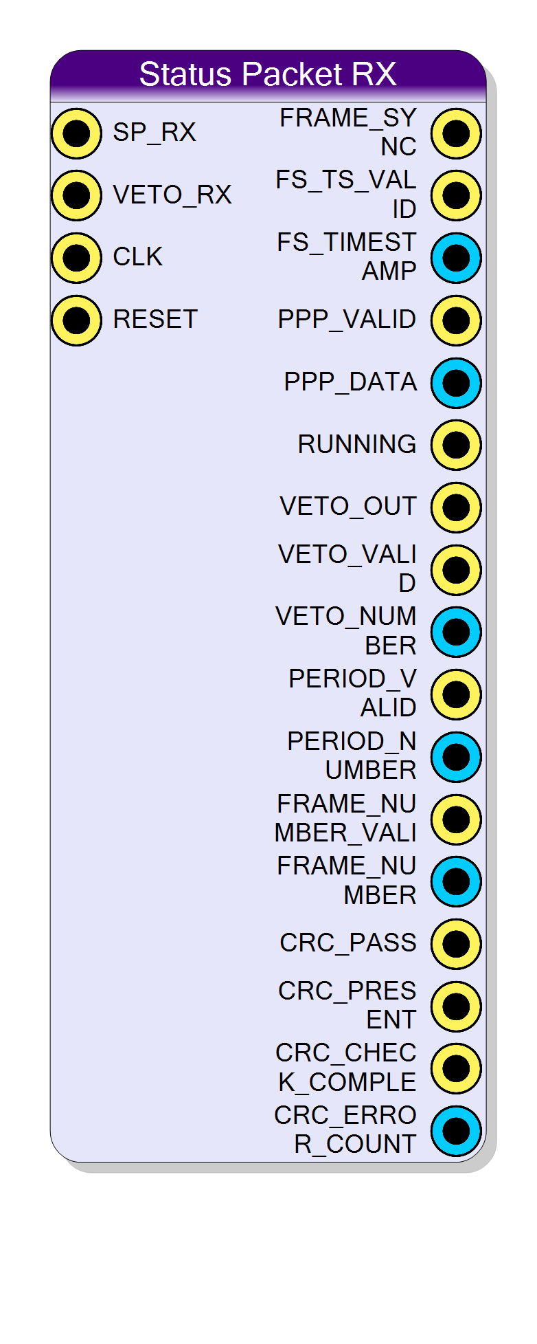 Block Preview