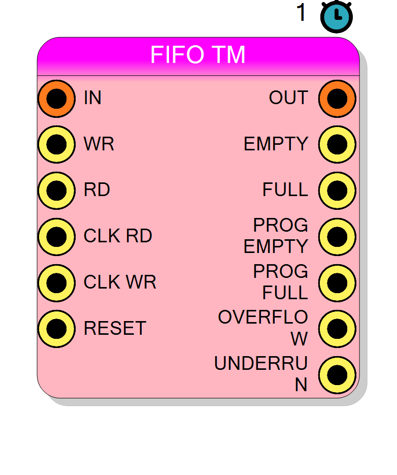 Block Preview