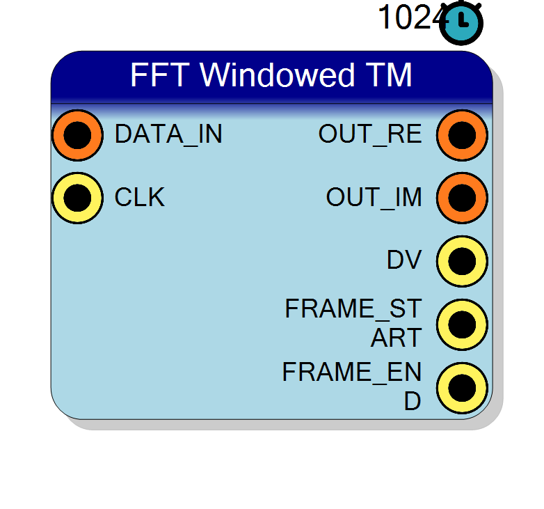 Block Preview