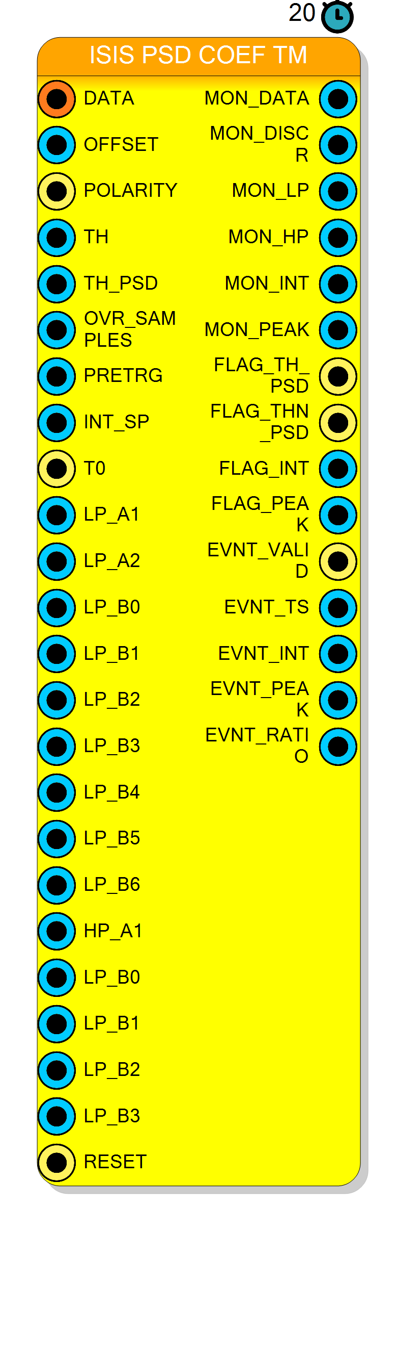 Block Preview