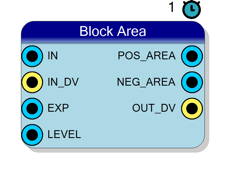 Block Preview