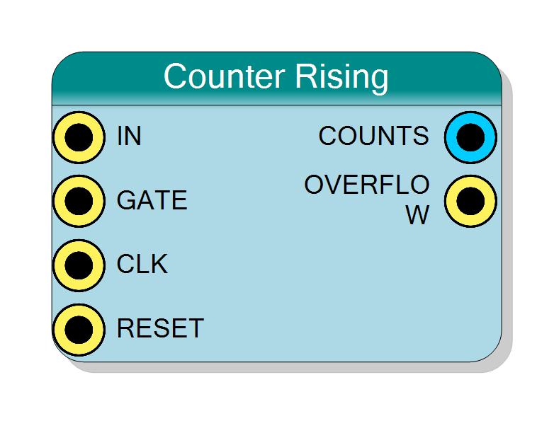 Block Preview