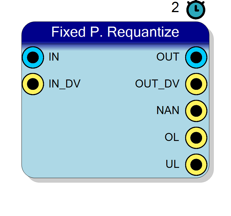 Block Preview