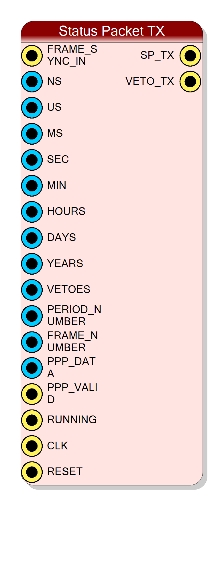 Block Preview