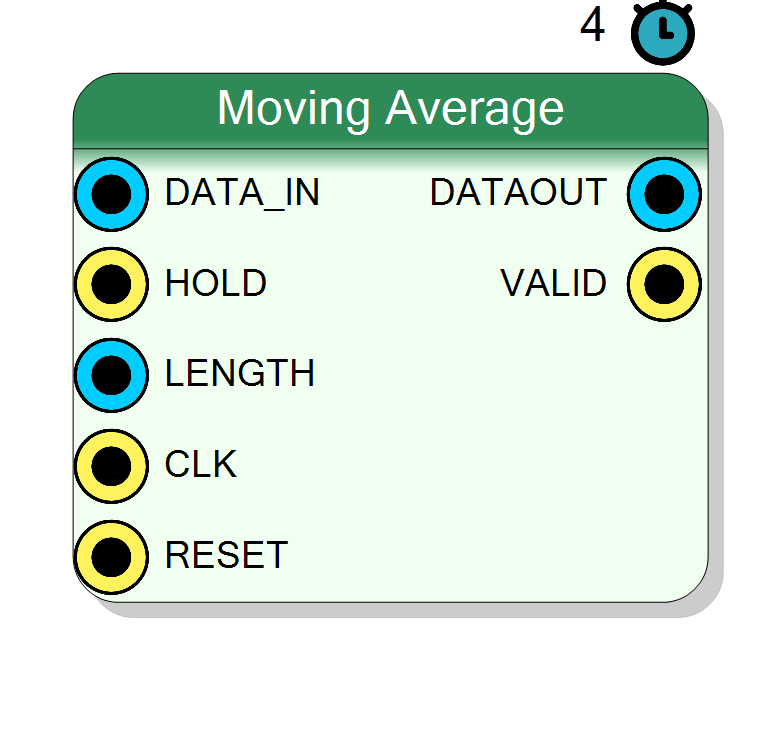 Block Preview
