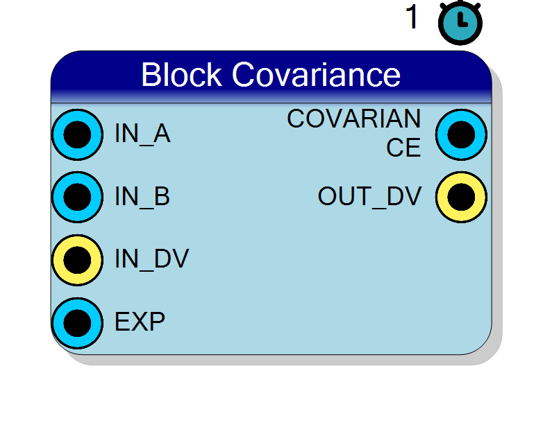 Block Preview