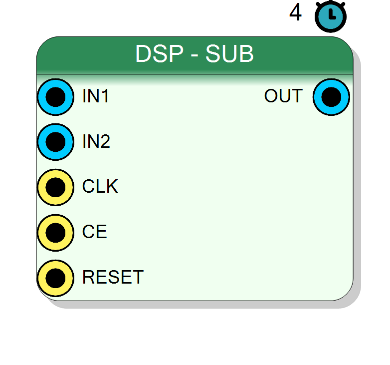 Block Preview