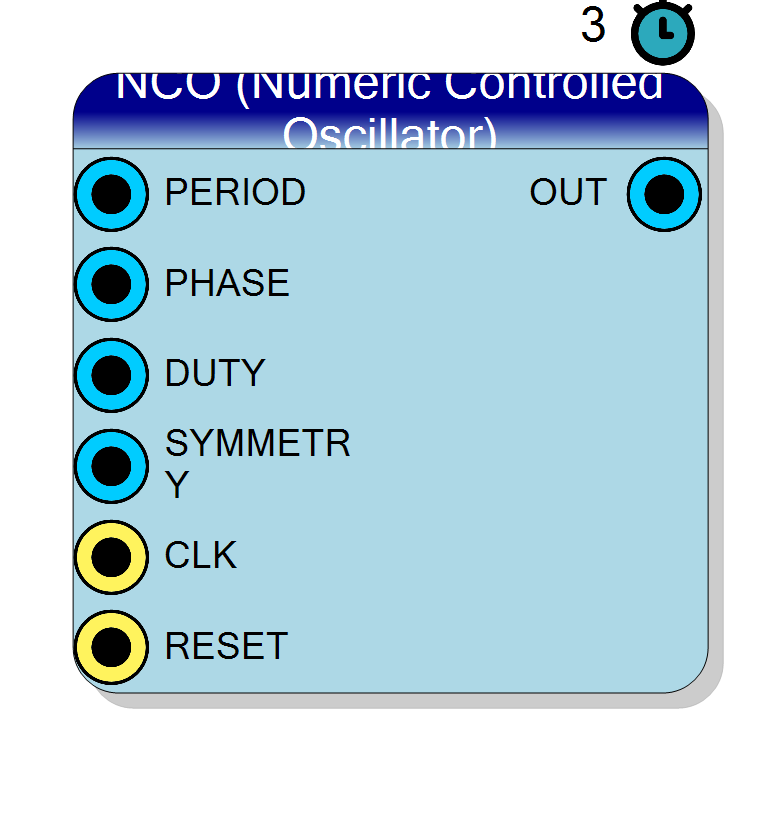 Block Preview
