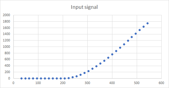 Leading Edge Interpolation Example