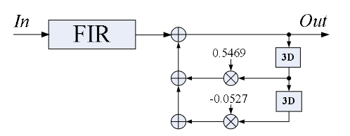 Scattered lookahead structure