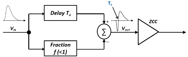 CFD Block Diagram
