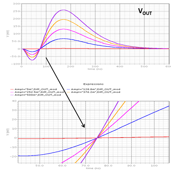 CFD Waveforms