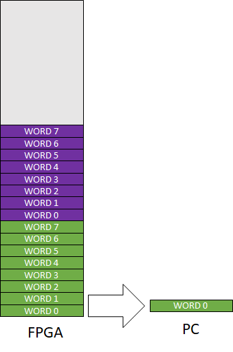 Data Enqueue Order