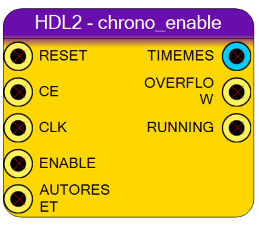 Hierarchy View