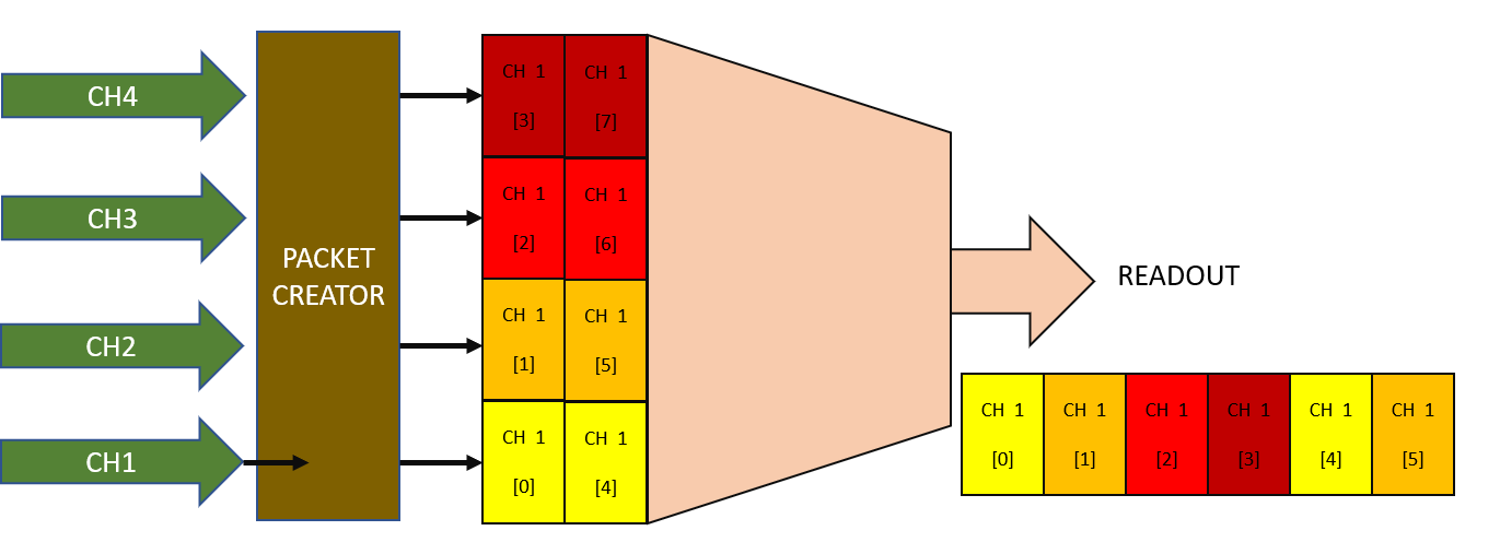 1-Channel Acquisition
