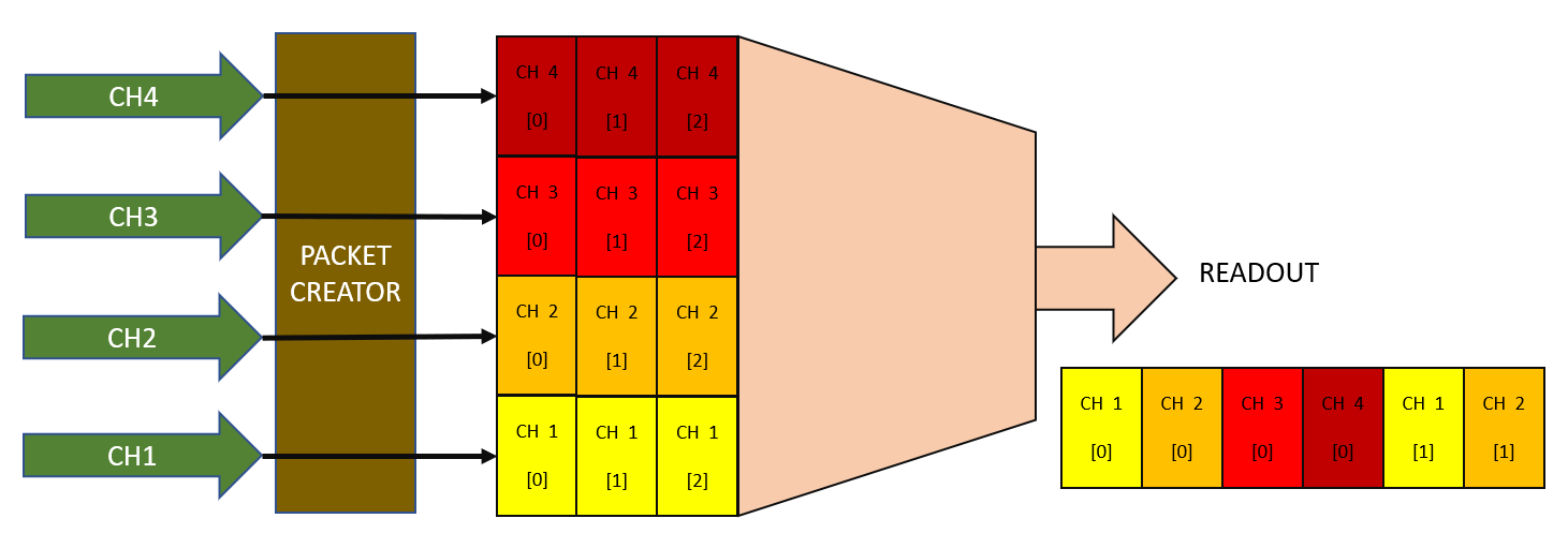 4-Channel Acquisition