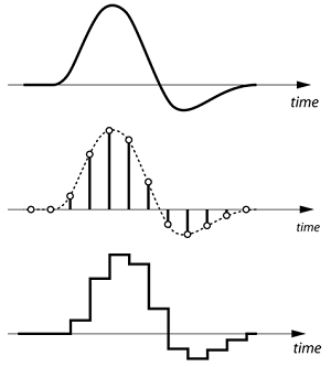 Digitizer Timing