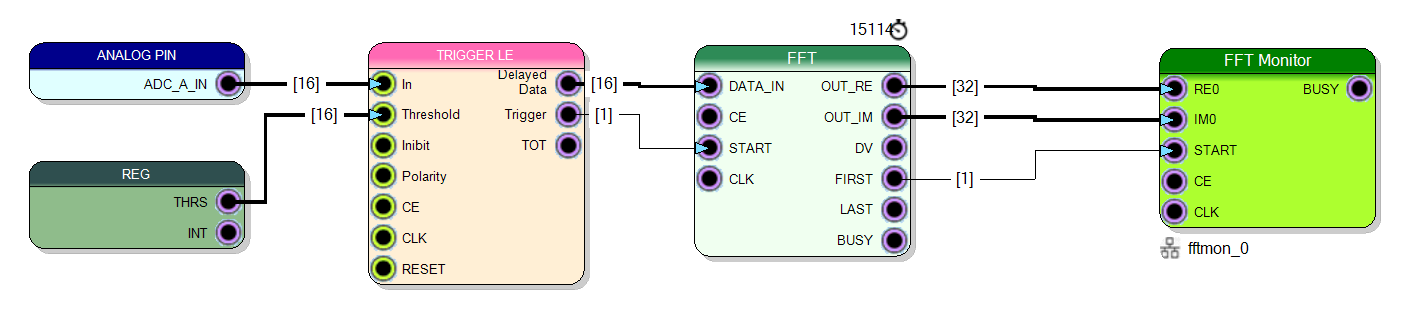 FFT Usage Example