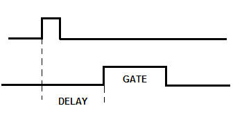 Gate & Delay Block