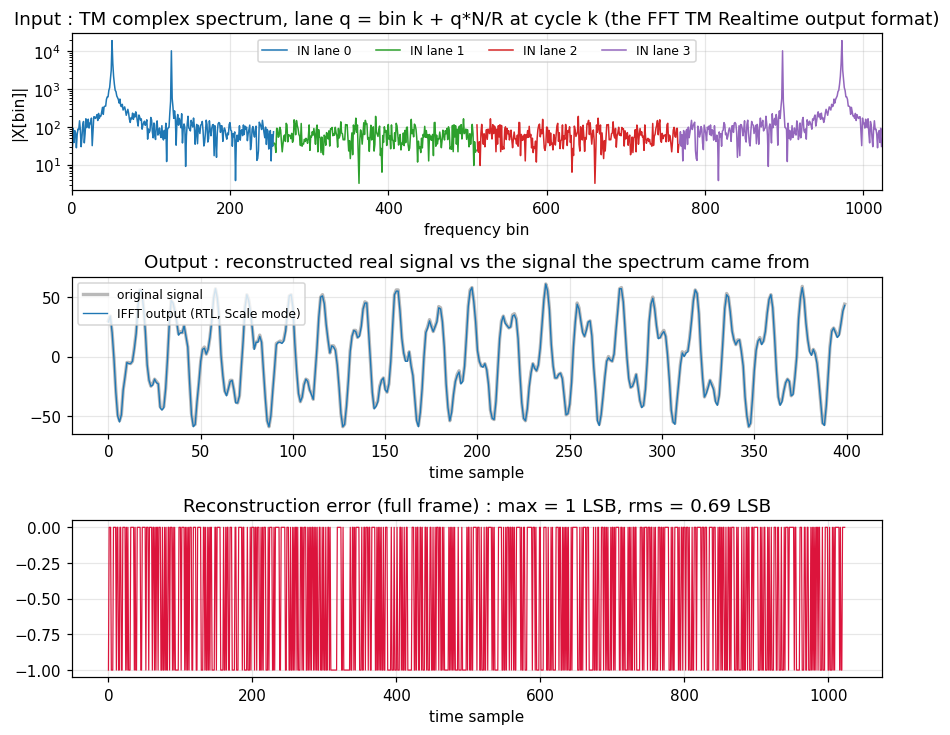 Input spectrum and reconstructed output