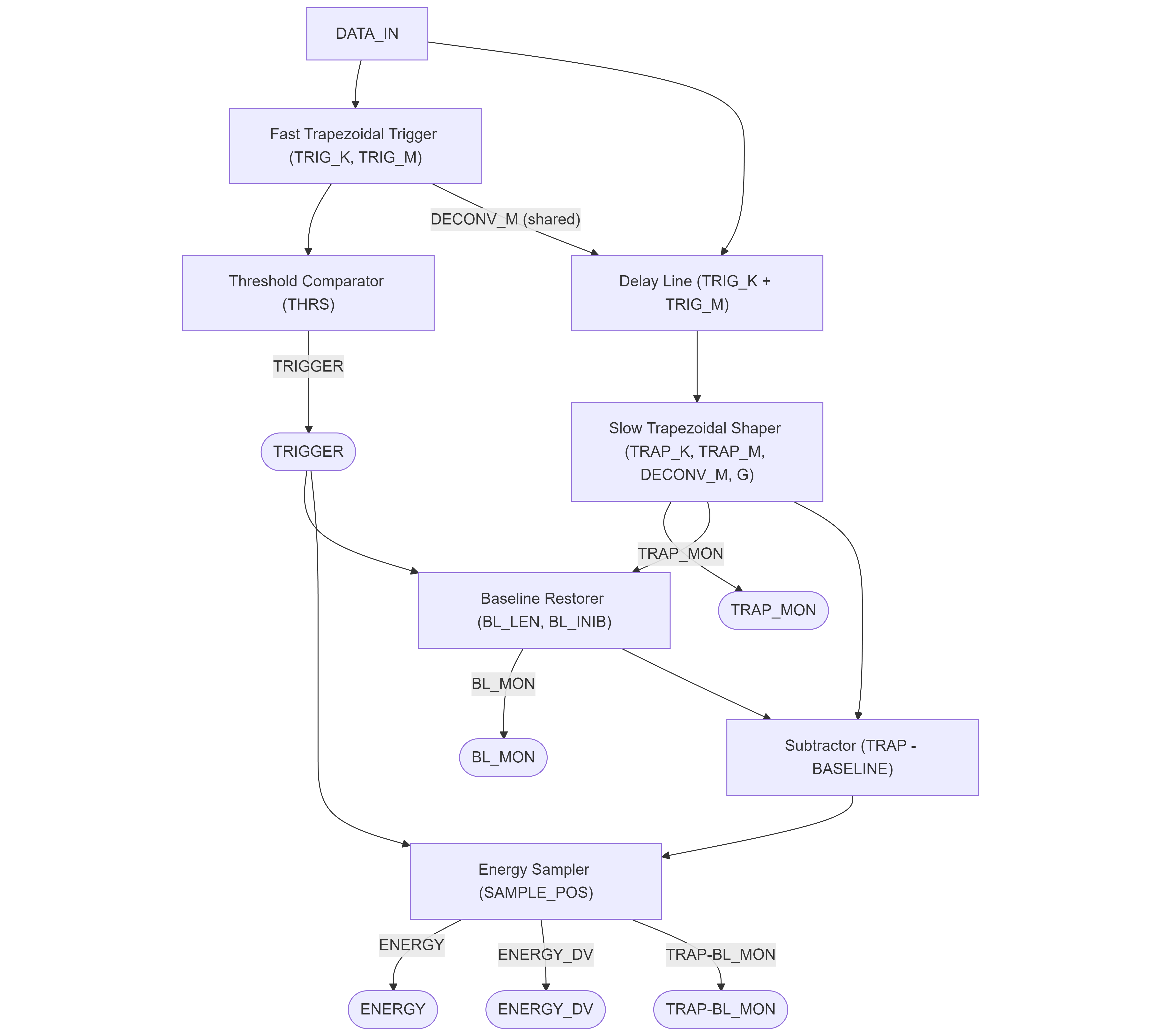 MCA diagram