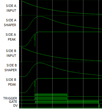 Filter Chain