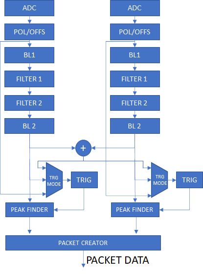 Signal Filter Waveform