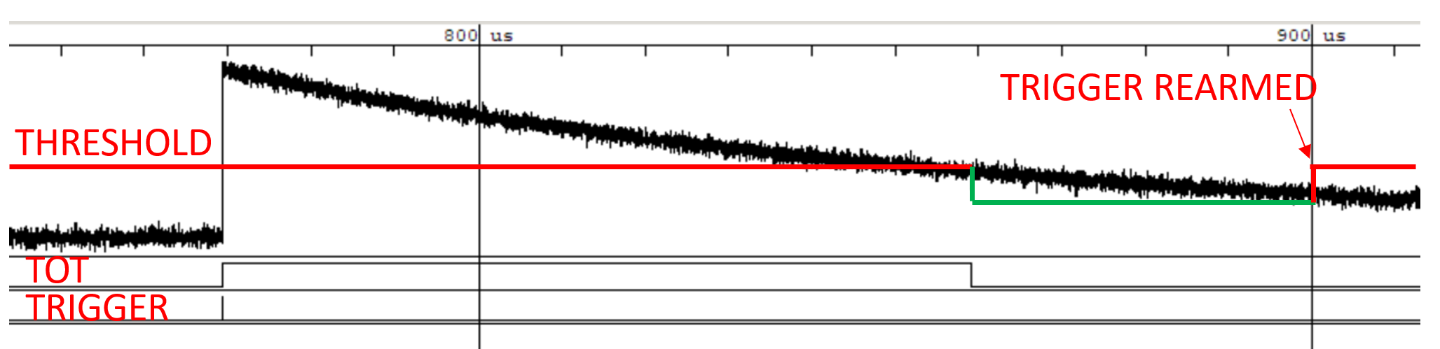 Hysteresis behavior