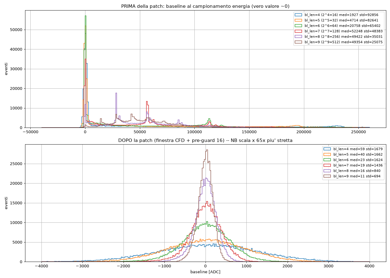 Baseline at the sampling point, legacy vs TRP NEW