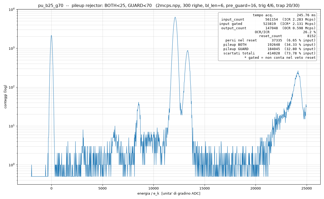 Spectrum with BOTH=SAMPLE_POS, GUARD=70