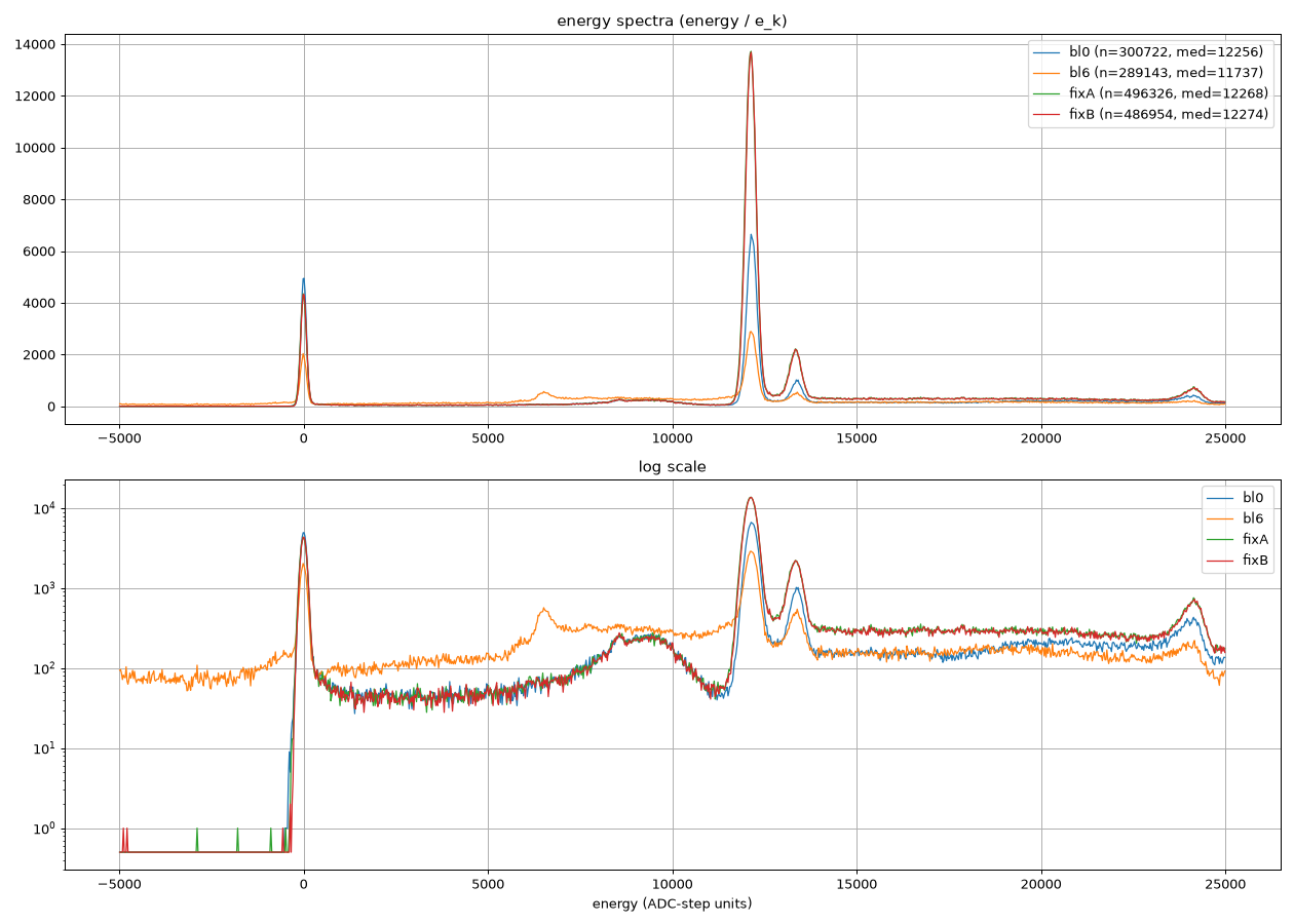 Effect of the corrected CFD window on the spectrum