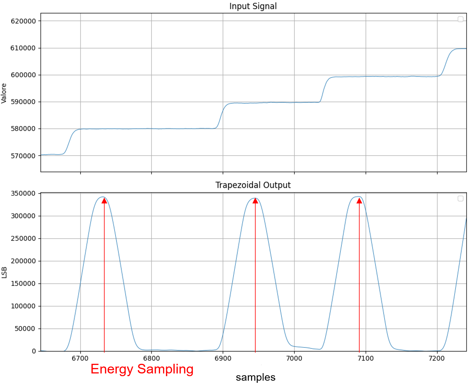 Trapezoidal Output