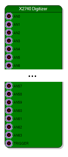 Digitizer Block