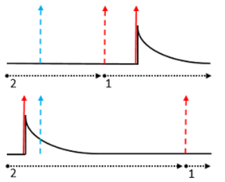 Reordering buffer