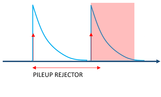pileup-rejector2.png