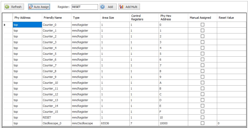 Address Assignment