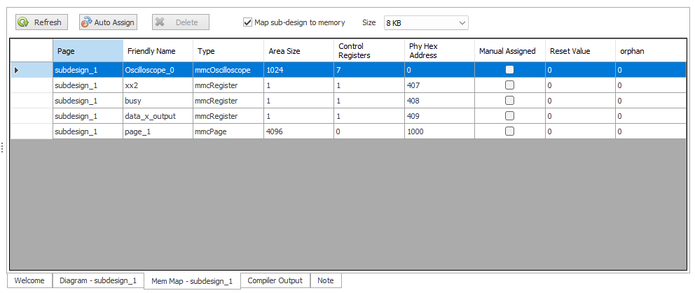 Sub-design Memory Map