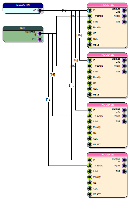 Alt+E Example