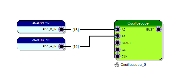 Block Diagram